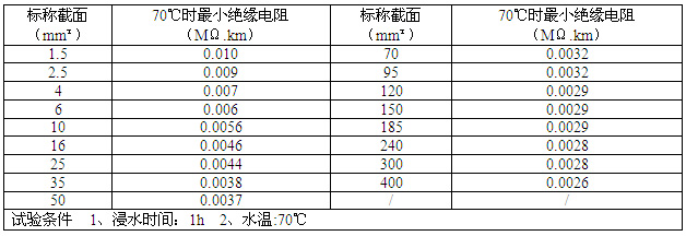 0.6/1KV������ϩ�^�����ܛ��|��Ҫ���g(sh��)����(sh��)