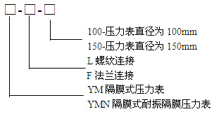 ��Ĥ������Ҏ(gu��)��ʾ��