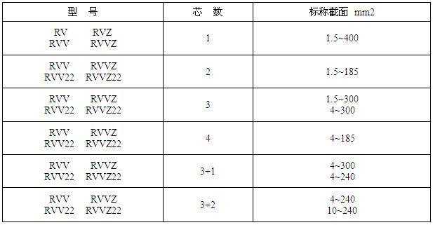 0.6/1KV������ϩ�^�����ܛ��|���a(ch��n)����