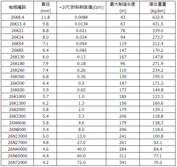 MIAL 825�Ͻ��o(h��)�׵V��^���ӟ���|Ҏ(gu��)�� (600V �pо)