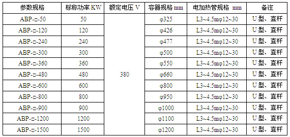 ���wѭ�h(hu��n)ʽ����늼ӟ���Ҏ(gu��)�񅢔�(sh��)��
