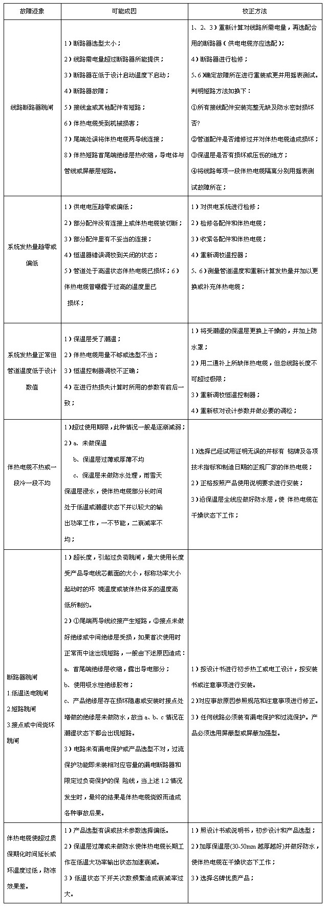 늰�Ꭷ�������|������ԭ��������S�ތ���(y��ng)��