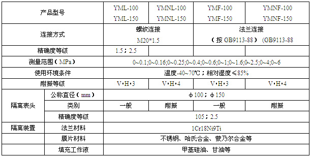 ��Ĥ���������g(sh��)����(sh��)