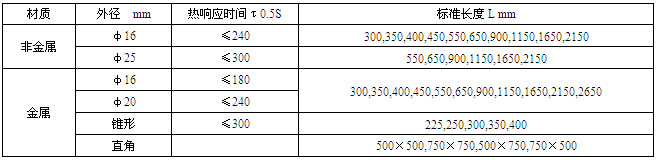 �b����ż���o(h��)�ܲ��|(zh��)����푑�(y��ng)�r(sh��)�g���L(zh��ng)��