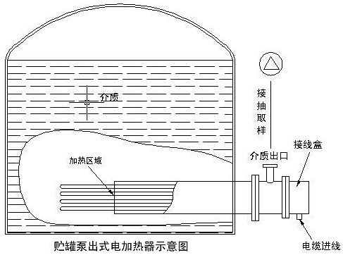 �����A�͹�늼ӟ������bʾ��D