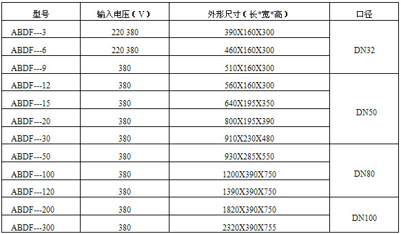 �o��늼ӟ���Ҏ(gu��)���