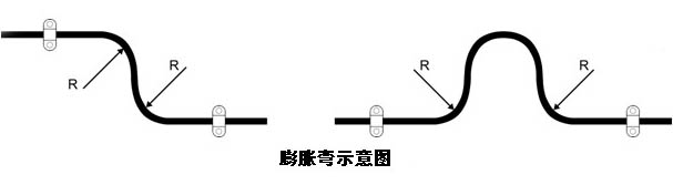 �ӟ���|���O(sh��)�r(sh��)�ď�����