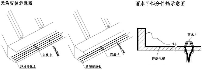 늰�Ꭷ(��|)����������ѩ����ϵ�y(t��ng)ʾ��D
