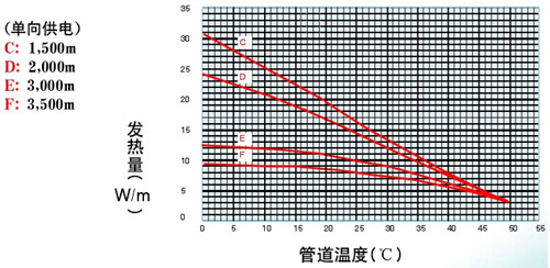600V�Դ��VLBTV2-CT�M�������{(di��o)�ذ����|���������D